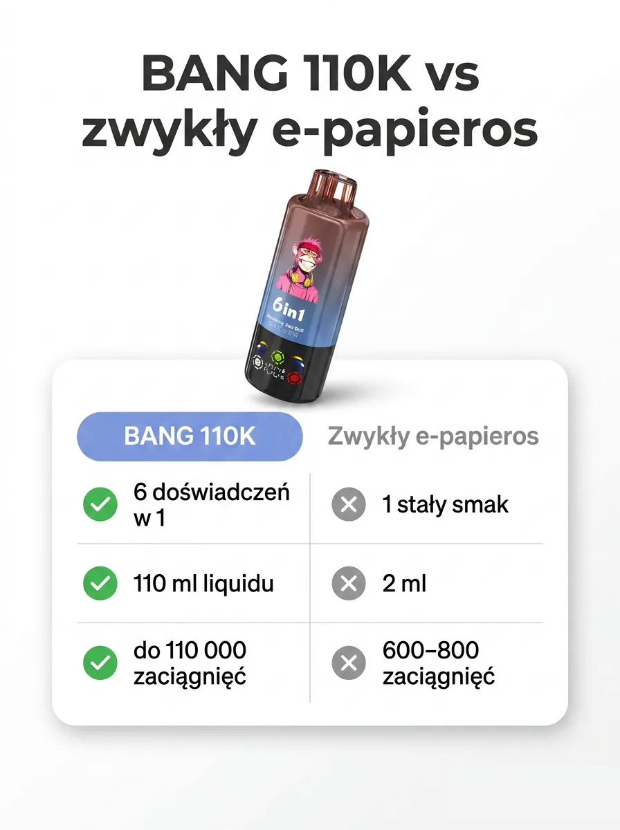 E-papieros BANG 110K (6 w 1) – szczegół 5
