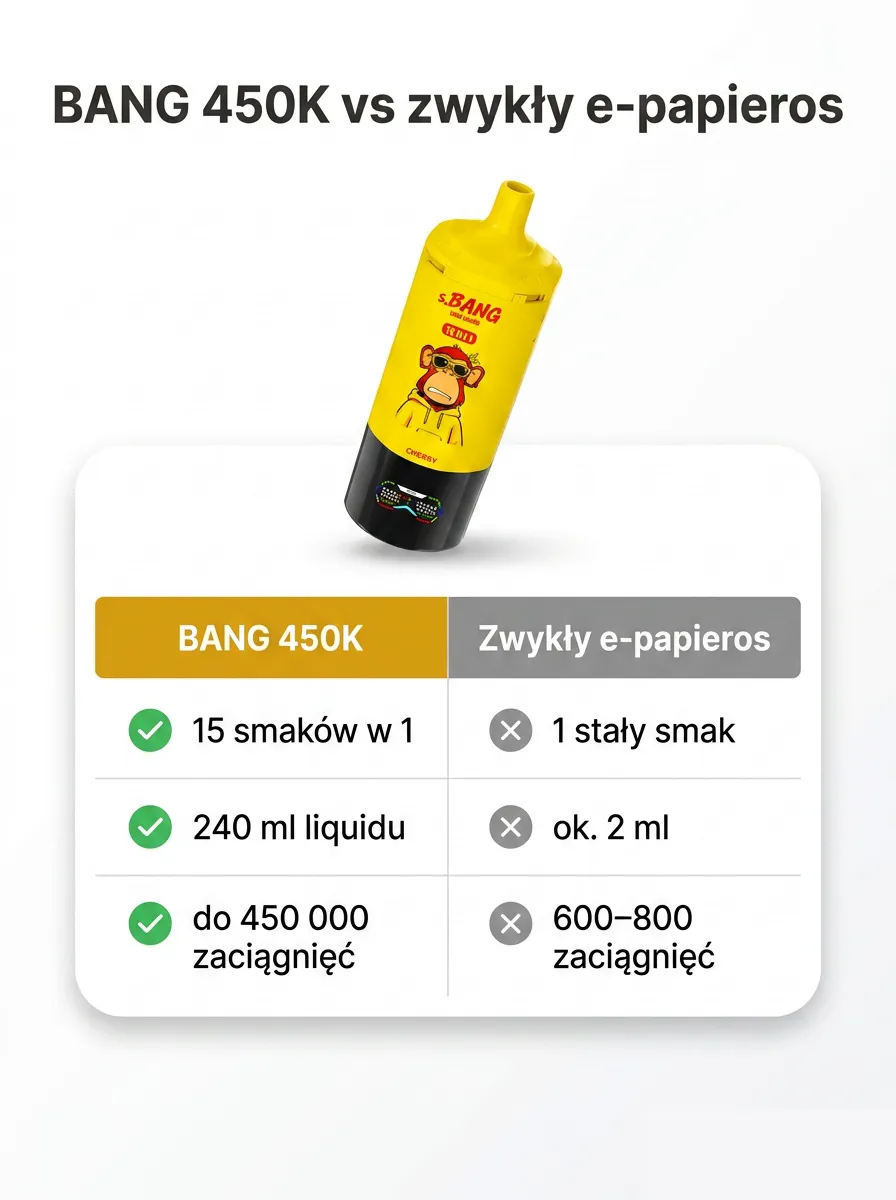 E-papieros BANG 450K (15 w 1) – szczegół 5