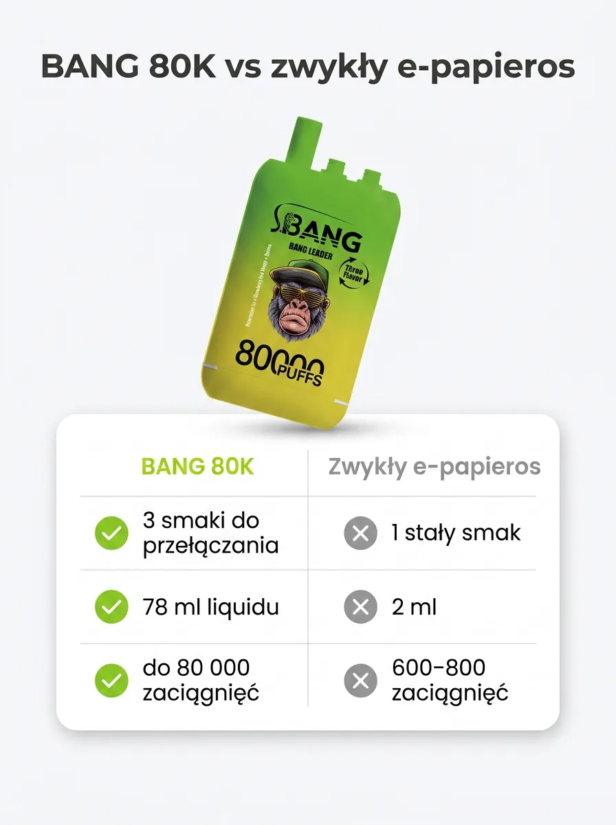 E-papieros BANG 80K (3 w 1) – szczegół 5