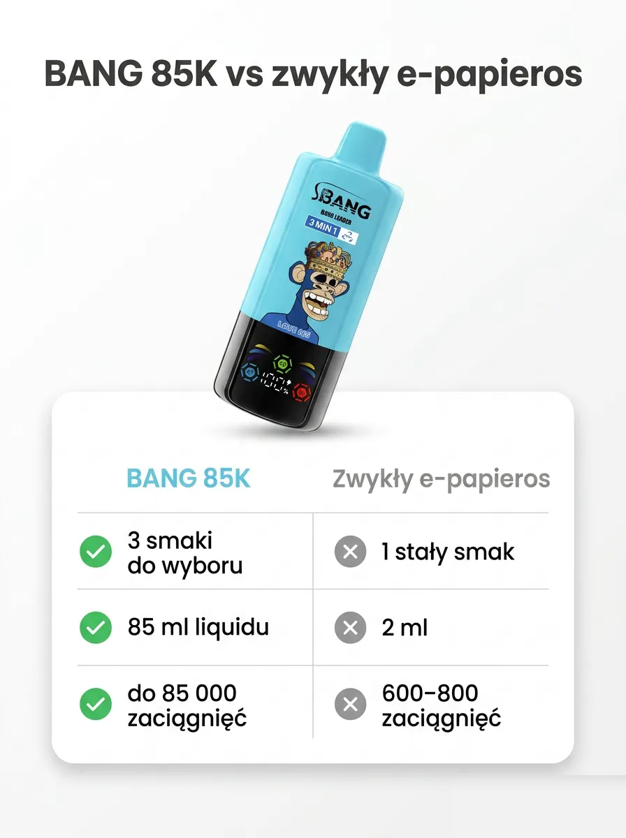 E-papieros BANG 85K (3 w 1) – szczegół 5