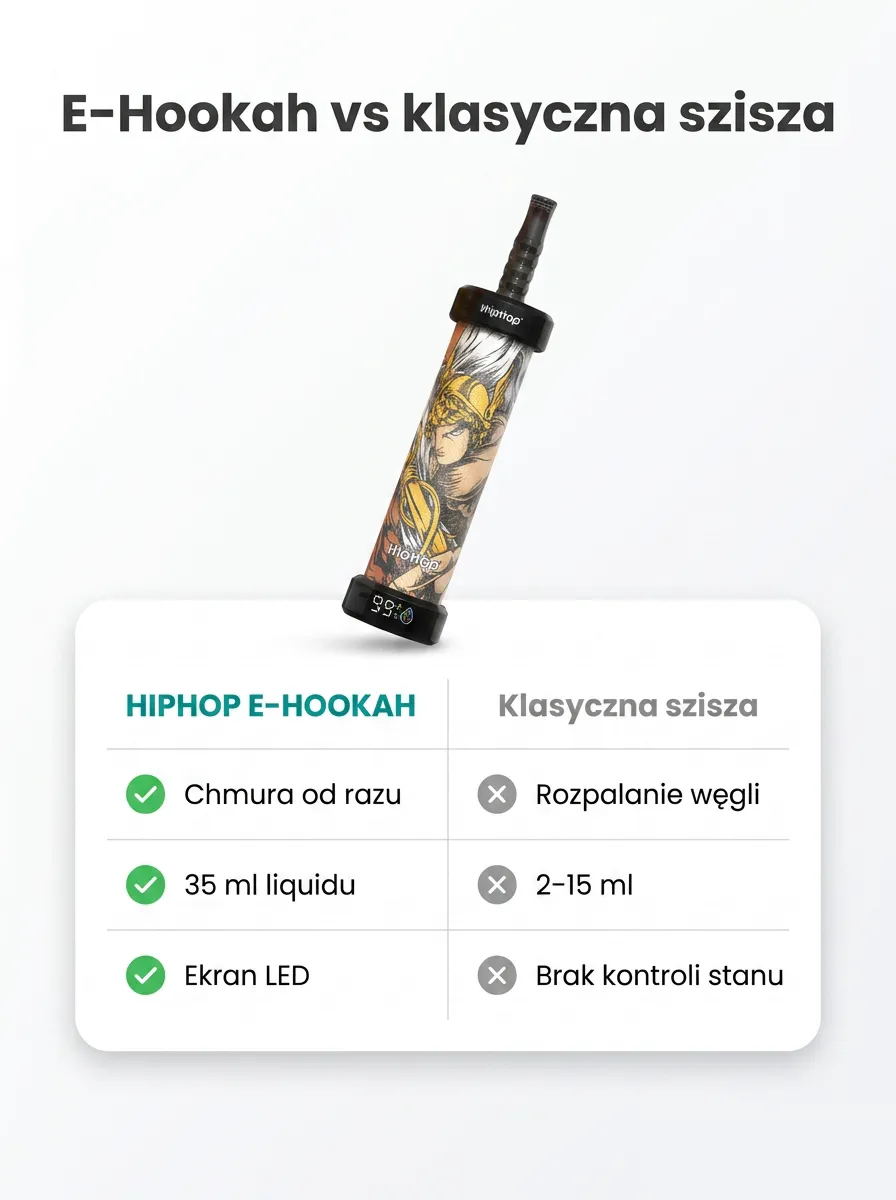 E-papieros HipHop E-Hookah 80K – szczegół 5